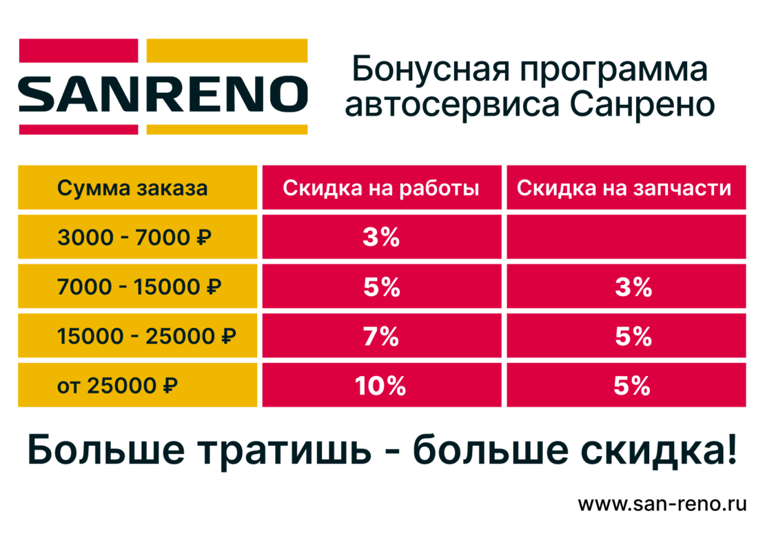 бонусная программа автосервиса санрено